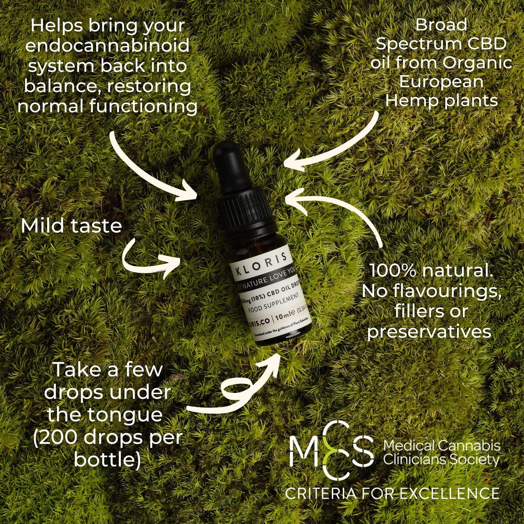 1000mg CBD Oil Drops