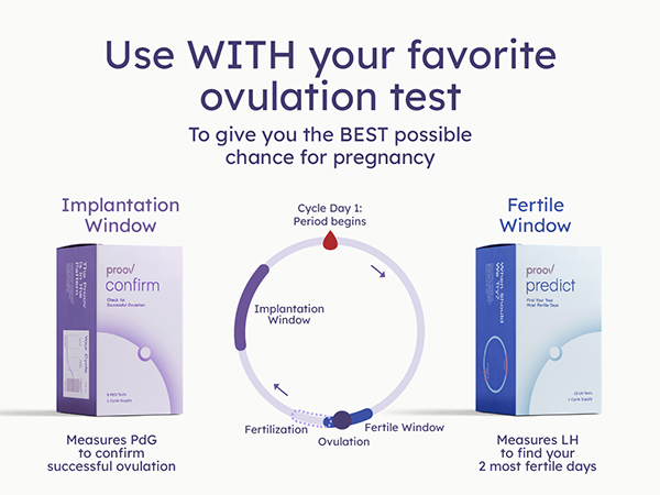 Confirm Ovulation PdG Test Kit by Proov