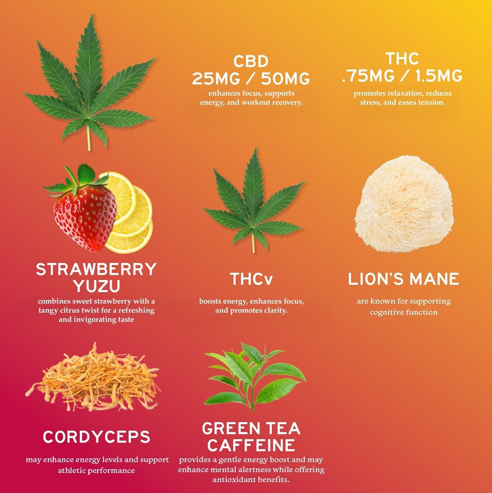 20-Pack: CBD Uplift Gummies for Mood & Workout