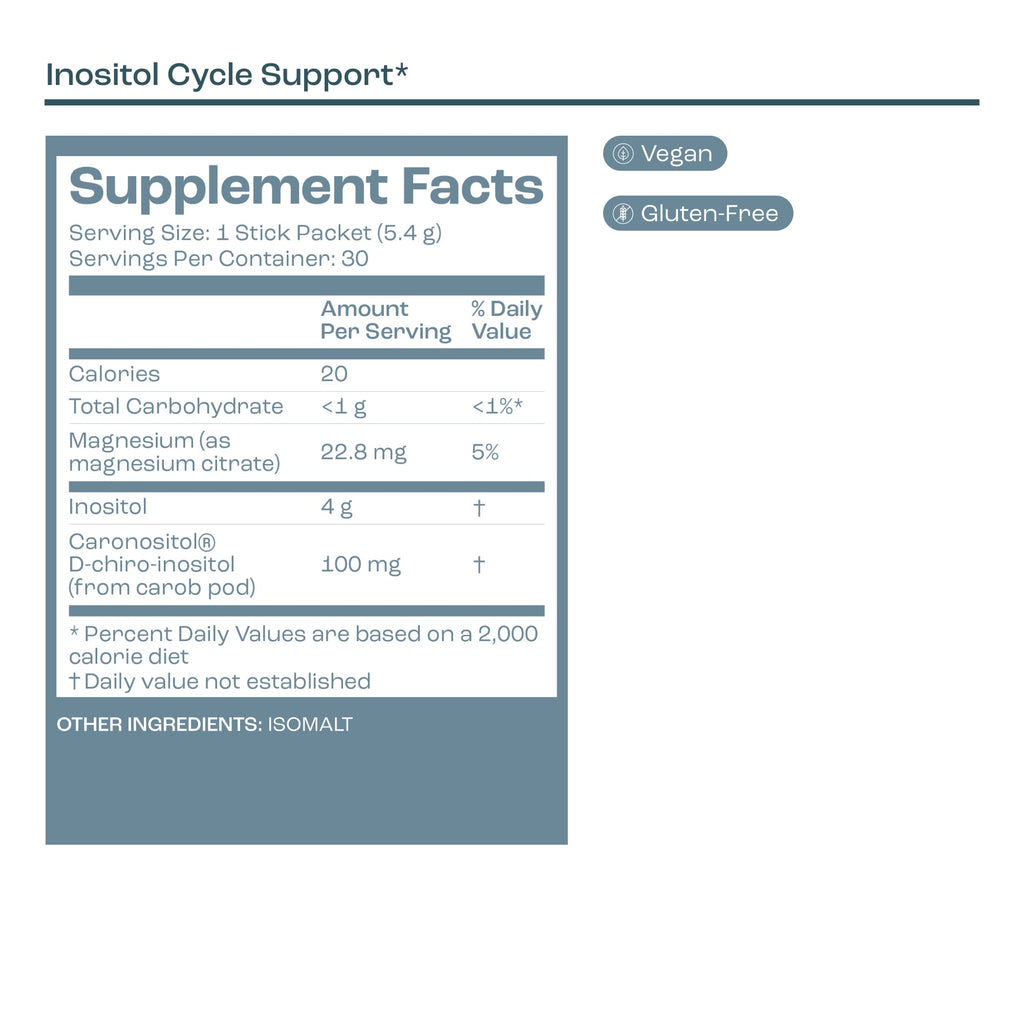 Inositol Cycle Support by Bird&Be