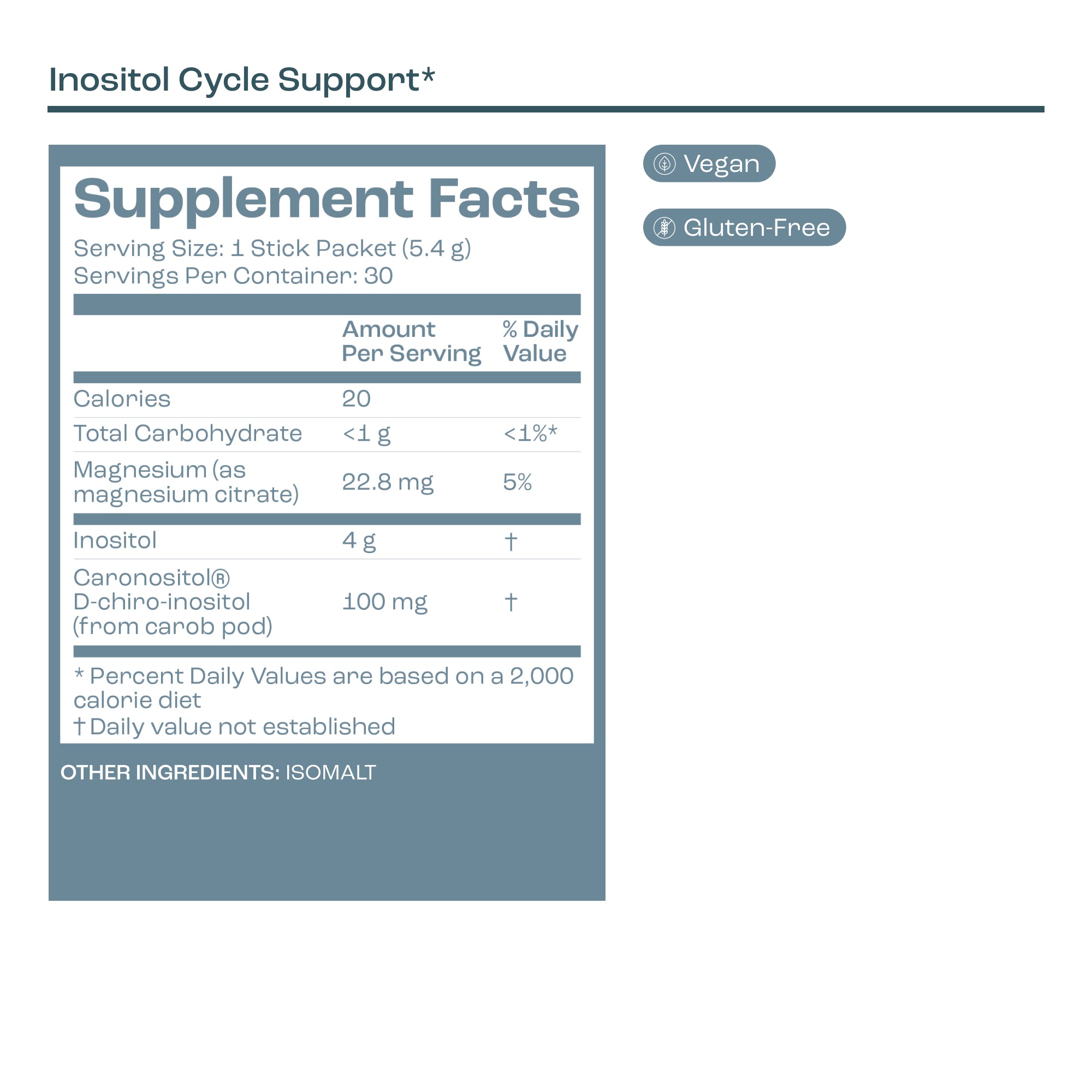 Inositol Cycle Support by Bird&Be