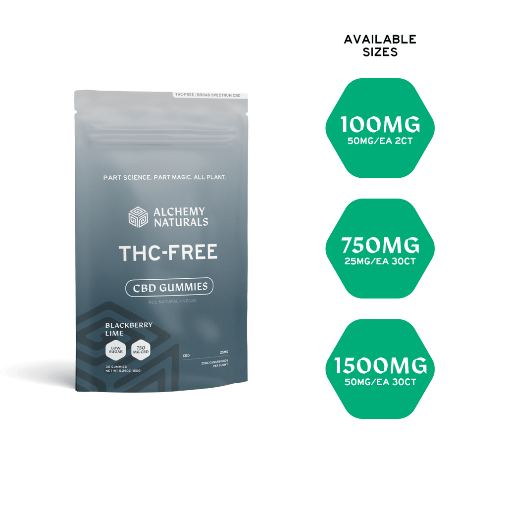 Broad Spectrum CBD Gummies - THC Free